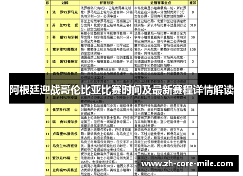 阿根廷迎战哥伦比亚比赛时间及最新赛程详情解读