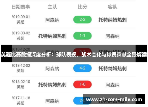 英超比赛数据深度分析：球队表现、战术变化与球员贡献全景解读