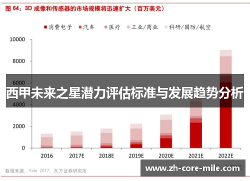西甲未来之星潜力评估标准与发展趋势分析 西甲未来之星潜力评估标准与发展趋势分析