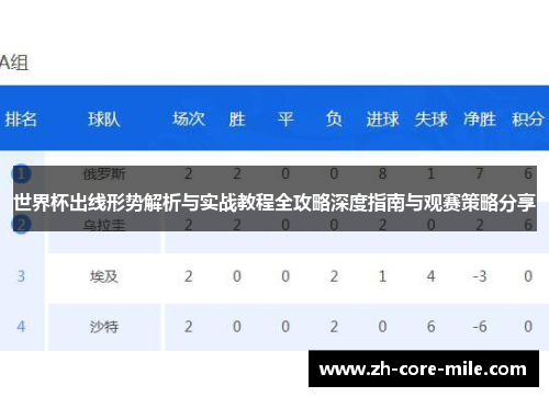 世界杯出线形势解析与实战教程全攻略深度指南与观赛策略分享