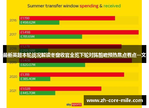 最新英超本轮战况解读冬窗收官全览下轮对阵前瞻预热焦点看点一文