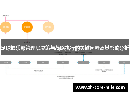 足球俱乐部管理层决策与战略执行的关键因素及其影响分析 足球俱乐部管理层决策与战略执行的关键因素及其影响分析