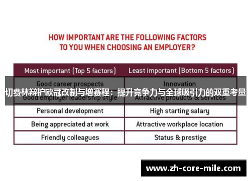 切费林辩护欧冠改制与增赛程：提升竞争力与全球吸引力的双重考量