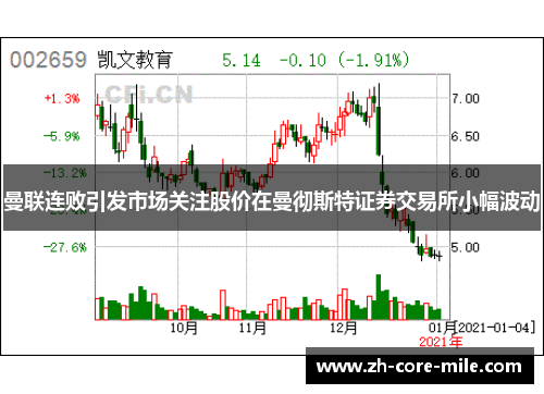 曼联连败引发市场关注股价在曼彻斯特证券交易所小幅波动