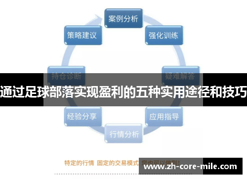 通过足球部落实现盈利的五种实用途径和技巧