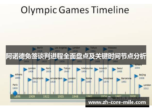 阿诺德免签谈判进程全面盘点及关键时间节点分析