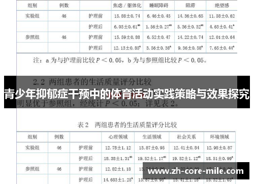 青少年抑郁症干预中的体育活动实践策略与效果探究 青少年抑郁症干预中的体育活动实践策略与效果探究