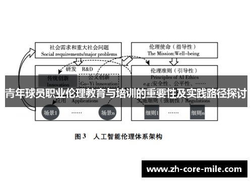 青年球员职业伦理教育与培训的重要性及实践路径探讨