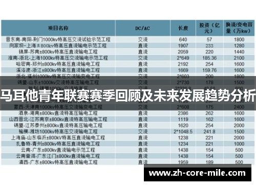 马耳他青年联赛赛季回顾及未来发展趋势分析 马耳他青年联赛赛季回顾及未来发展趋势分析
