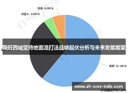 斯旺西城坚持地面流打法战绩起伏分析与未来发展展望 斯旺西城坚持地面流打法战绩起伏分析与未来发展展望